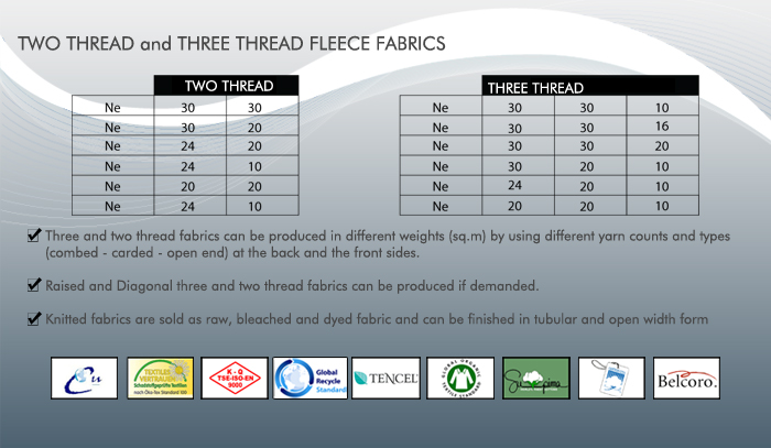 Two Thread and Three Thread Fleece Fabrics