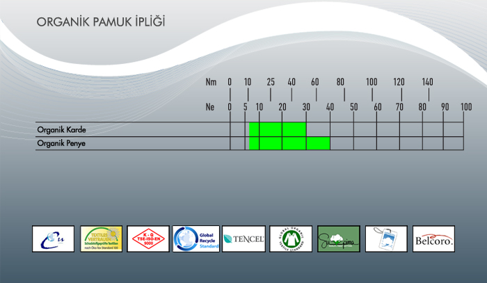 Organik Pamuk İpliği